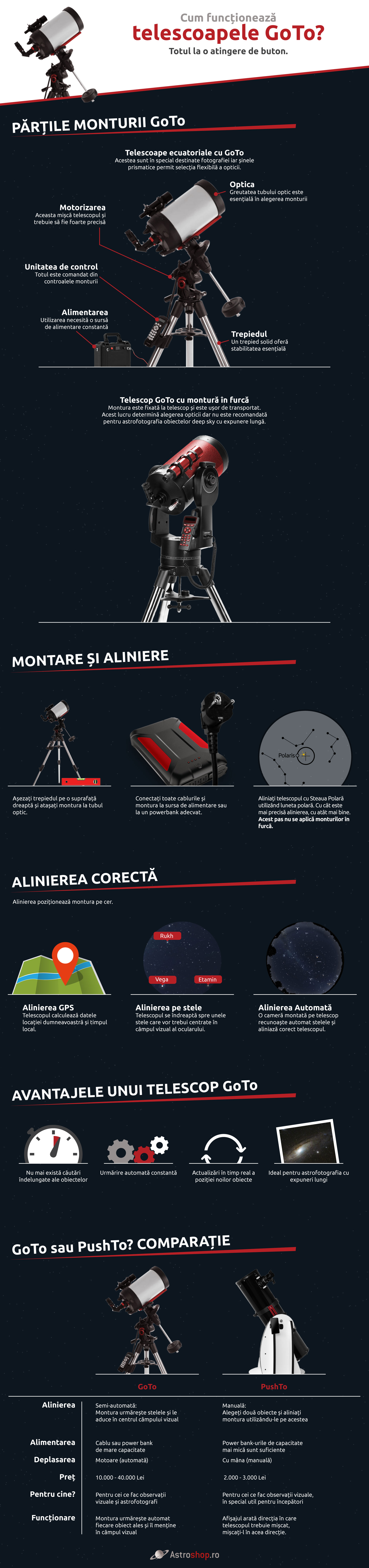 RO Infografik Goto Teleskope Final